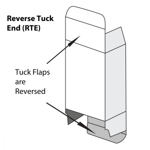 عکس جعبه زبانه دار معکوس جعبه سر و ته (RTE - Reverse Tuck End)